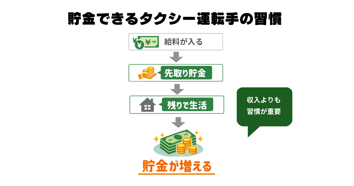 貯金できるタクシードライバーの習慣と行動フロー