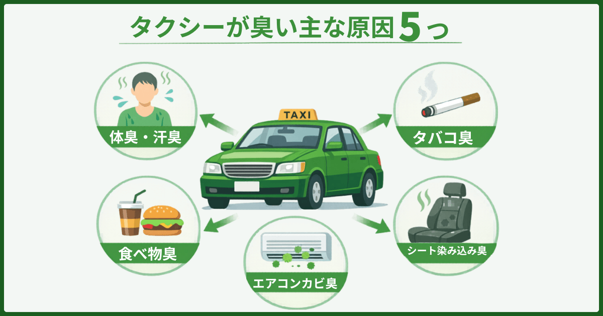 タクシーが臭い原因5つを説明する図