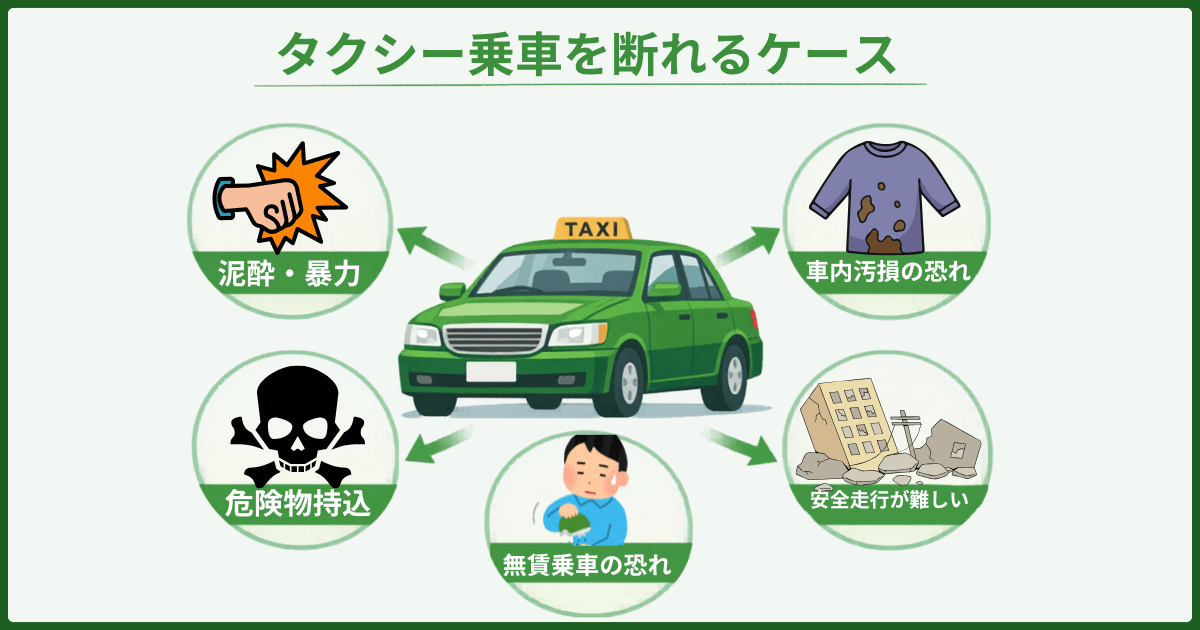 タクシー乗車を拒否できるケース説明の図