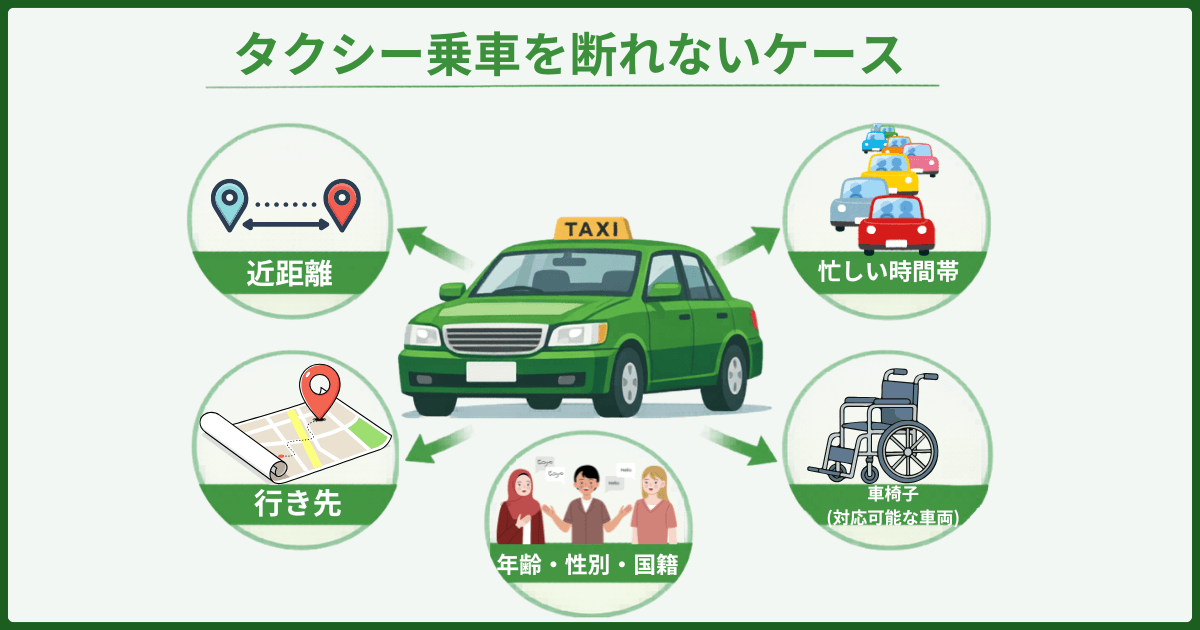 タクシー乗車を拒否できないケース説明の図